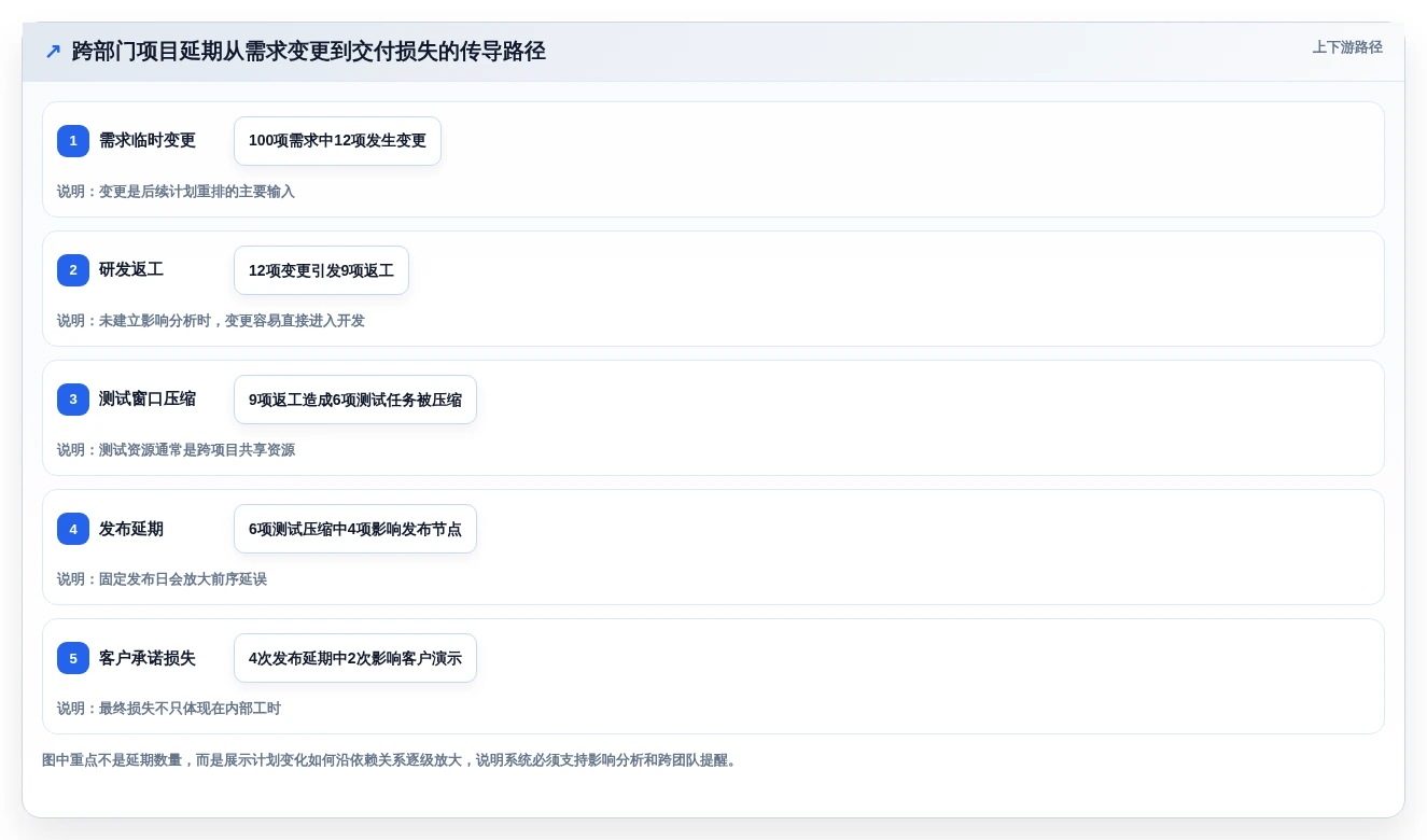 提升效率新选择:2026年度7款顶级计划管理信息化系统盘点