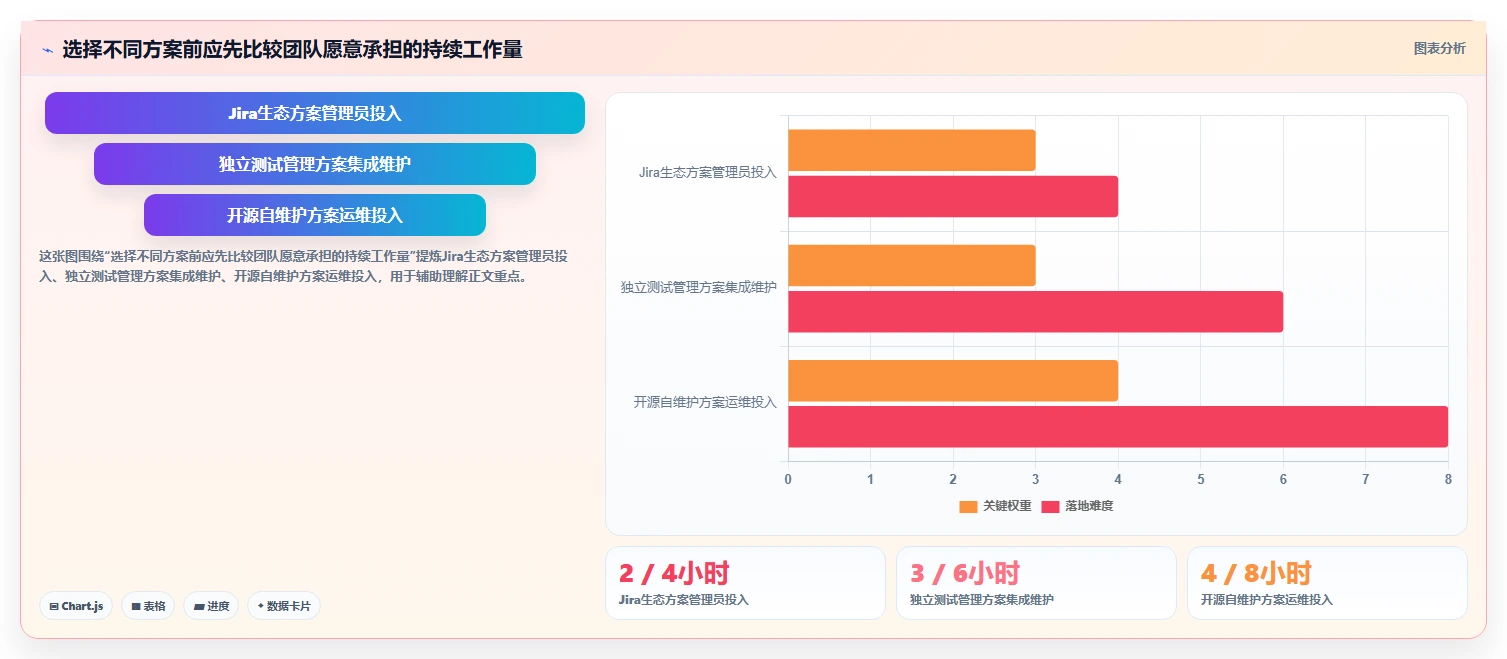 2026年软件测试软件选型指南:6款顶级工具全面对比