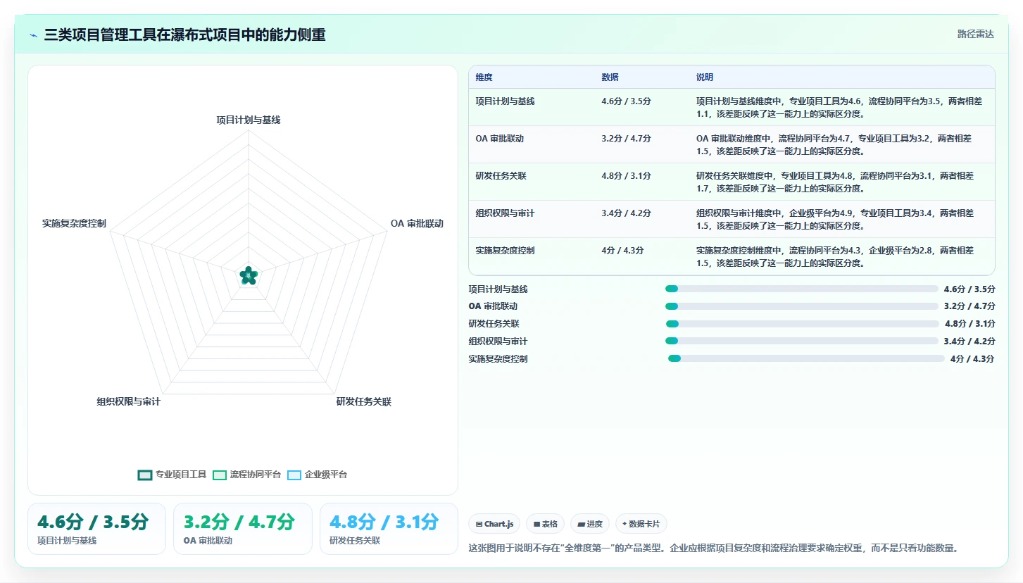 2026年能对接OA系统的瀑布流项目管理工具深度测评与推荐