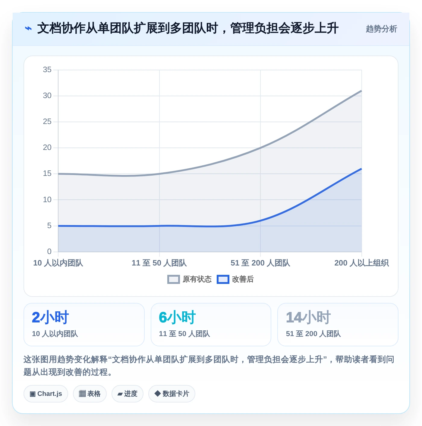 远程办公必备:2026年7款支持多人在线编辑文档的工具推荐,让协作更高效