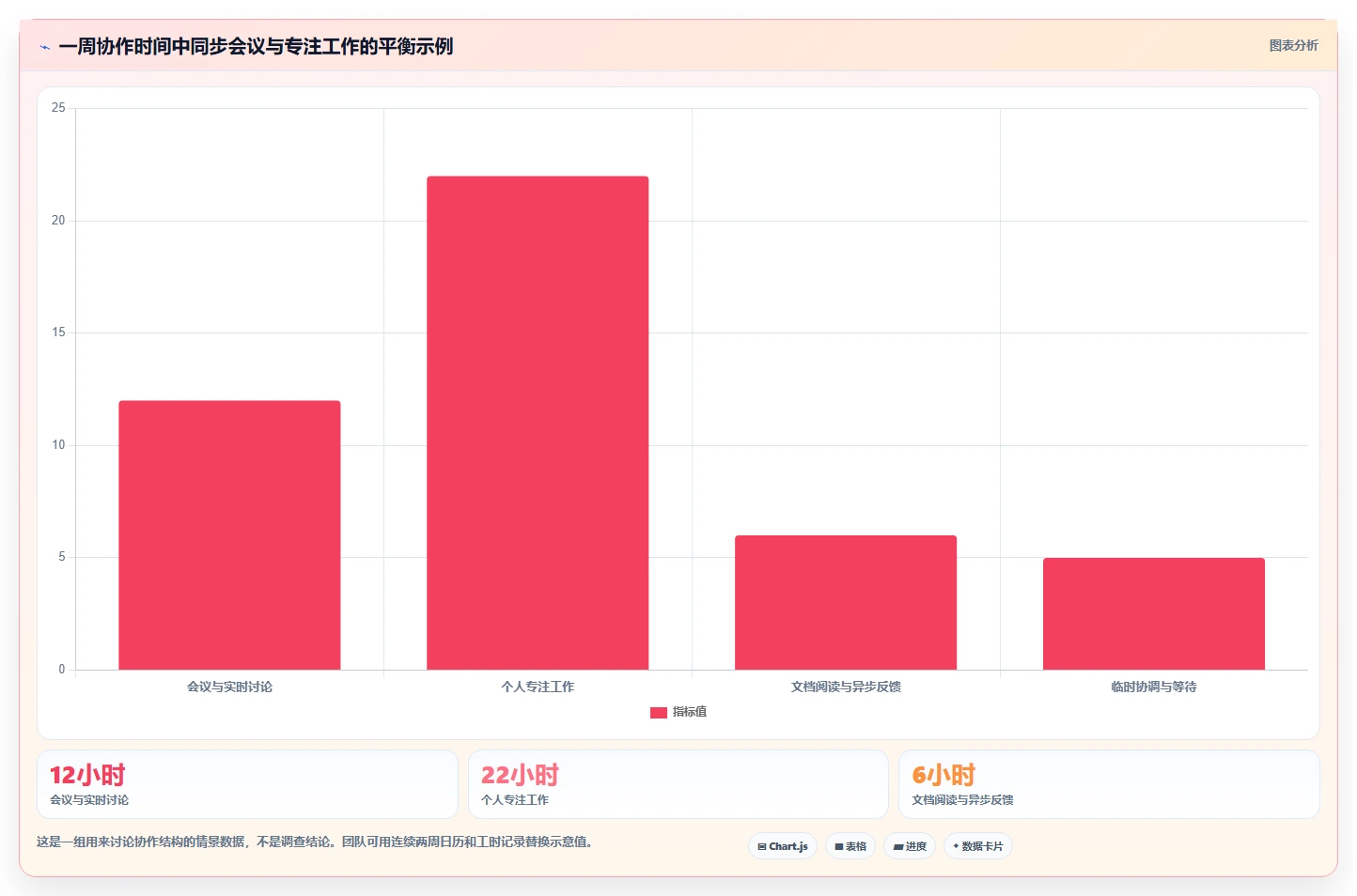 远程办公新常态:2026年不可错过的7款协同工具
