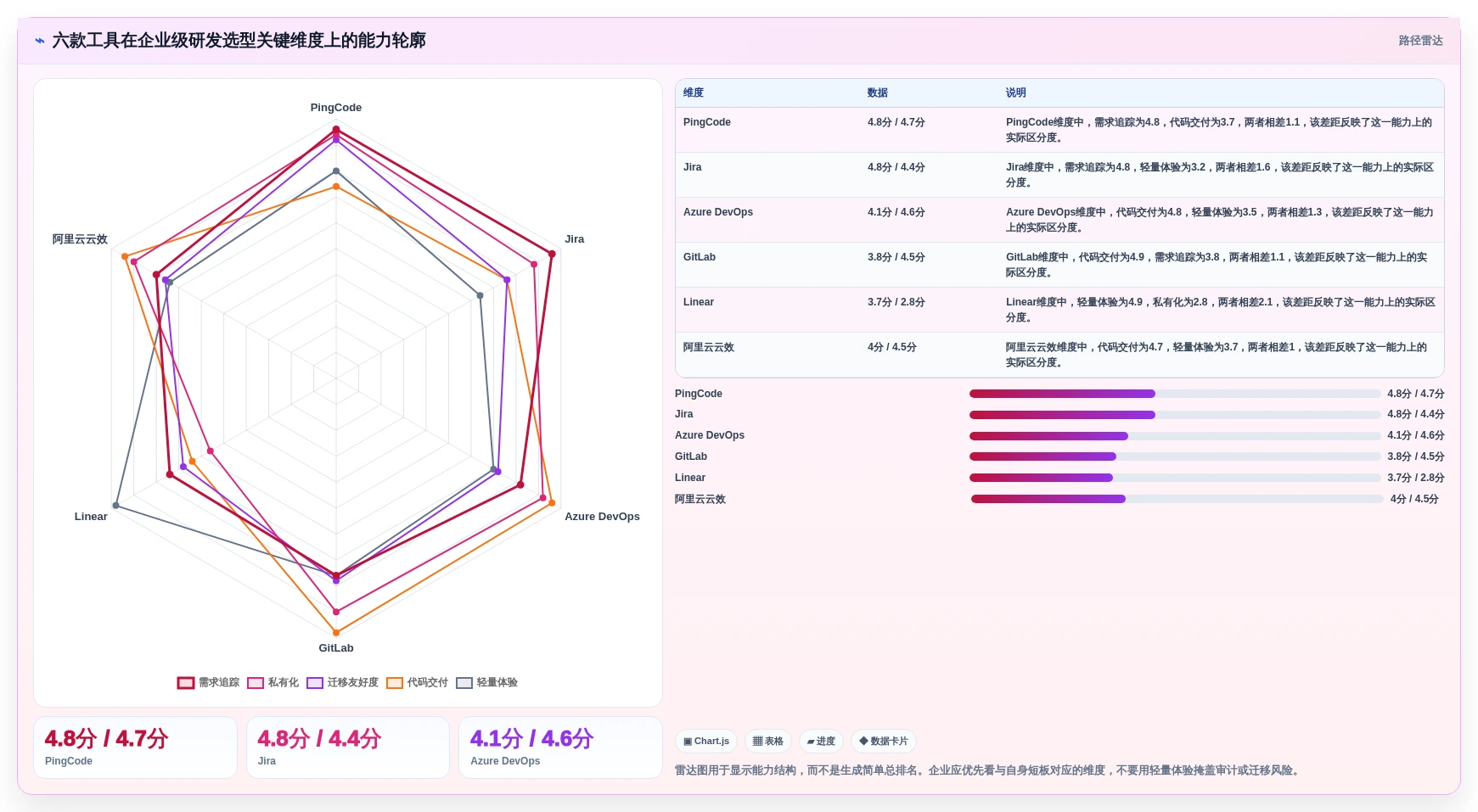 2026年软件研发项目管理软件大比拼:6款顶级工具深度对比