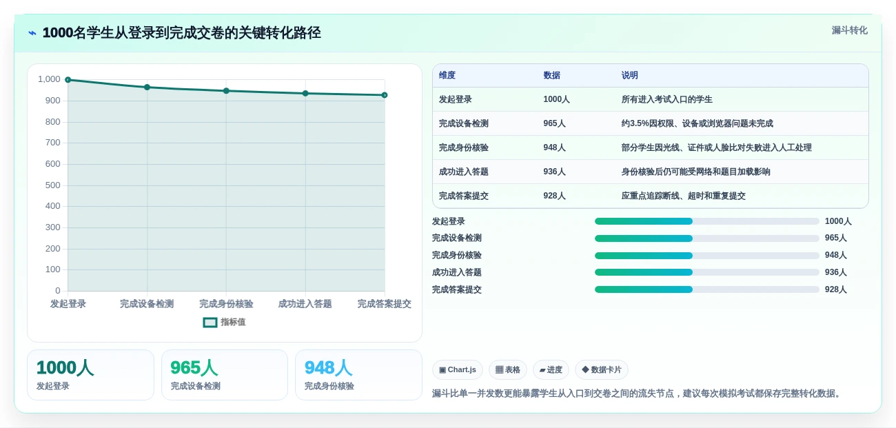 2026年中考监控软件测试方案大盘点:6款最受欢迎工具对比