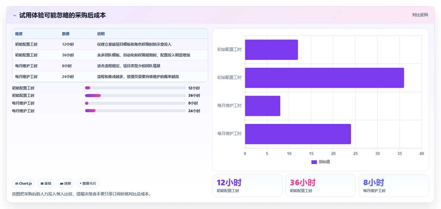 项目经理必读:2026年最受欢迎的8款项目计划制定软件全面测评