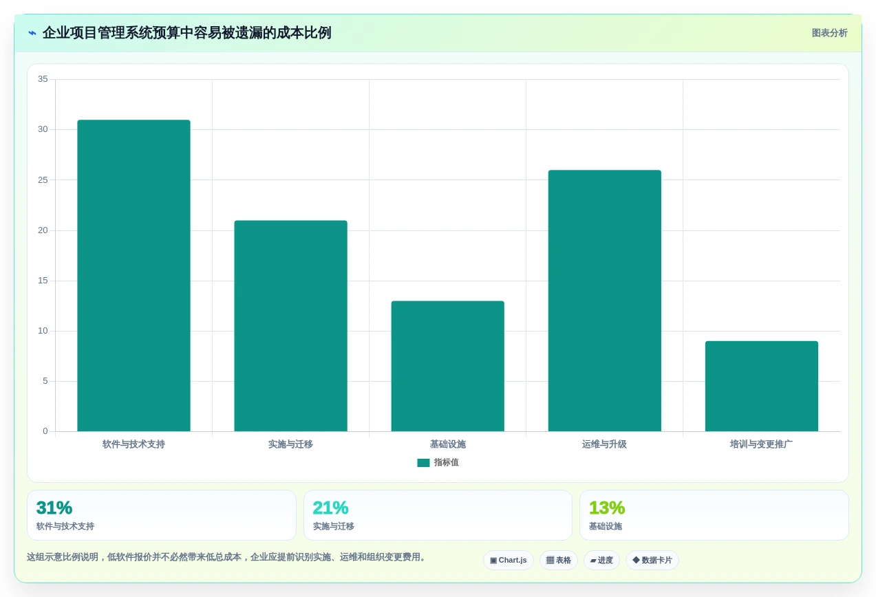 2026年十款支持本地化部署的企业级项目管理工具选型指南