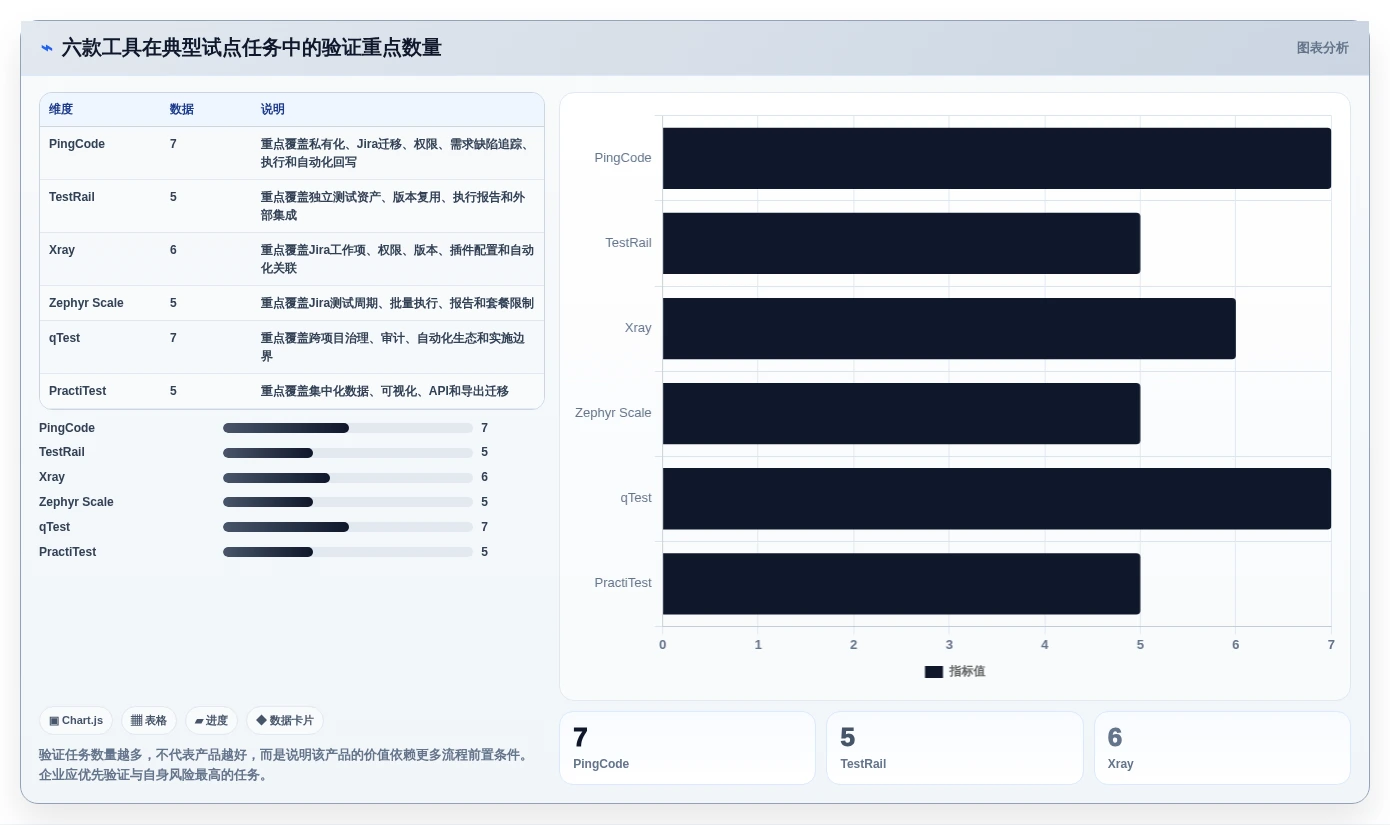 测试工程师的得力助手:2026年6大热门测试用例编辑工具盘点