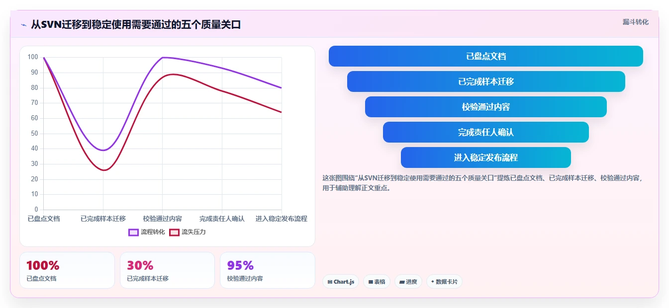 从SVN到云端:2026年最值得尝试的5款新兴文档版本控制工具