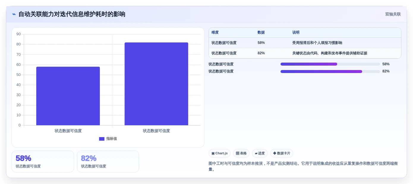 2026年最强大的5款Java通用项目管理系统工具对比:哪个最适合你的团队?