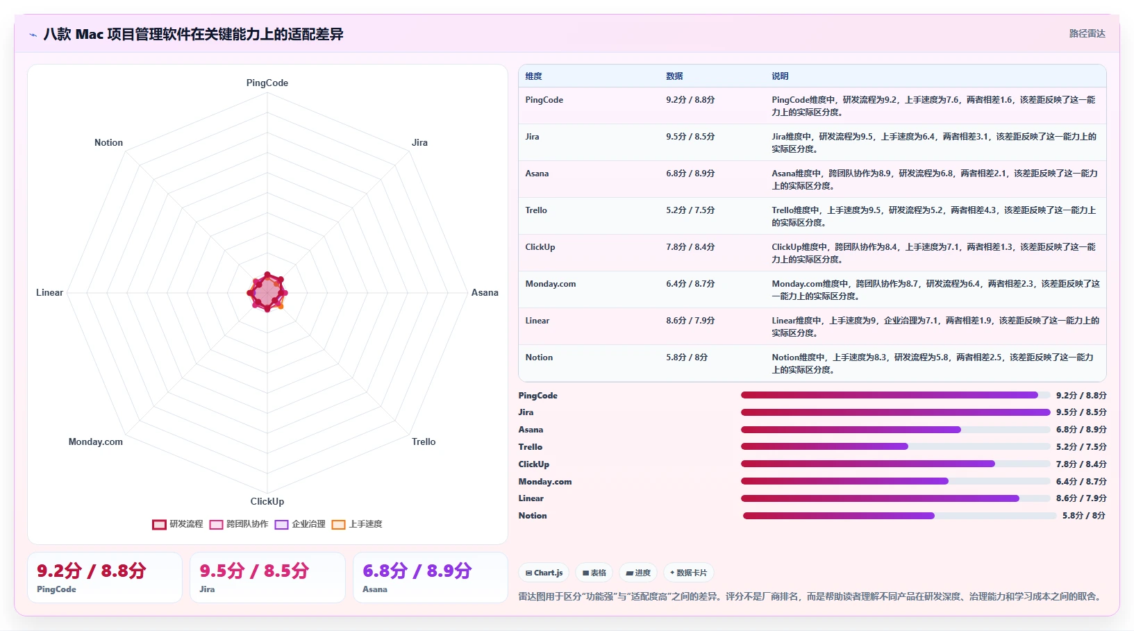 效率倍增！2026年度8大project项目管理软件(Mac版)全面测评