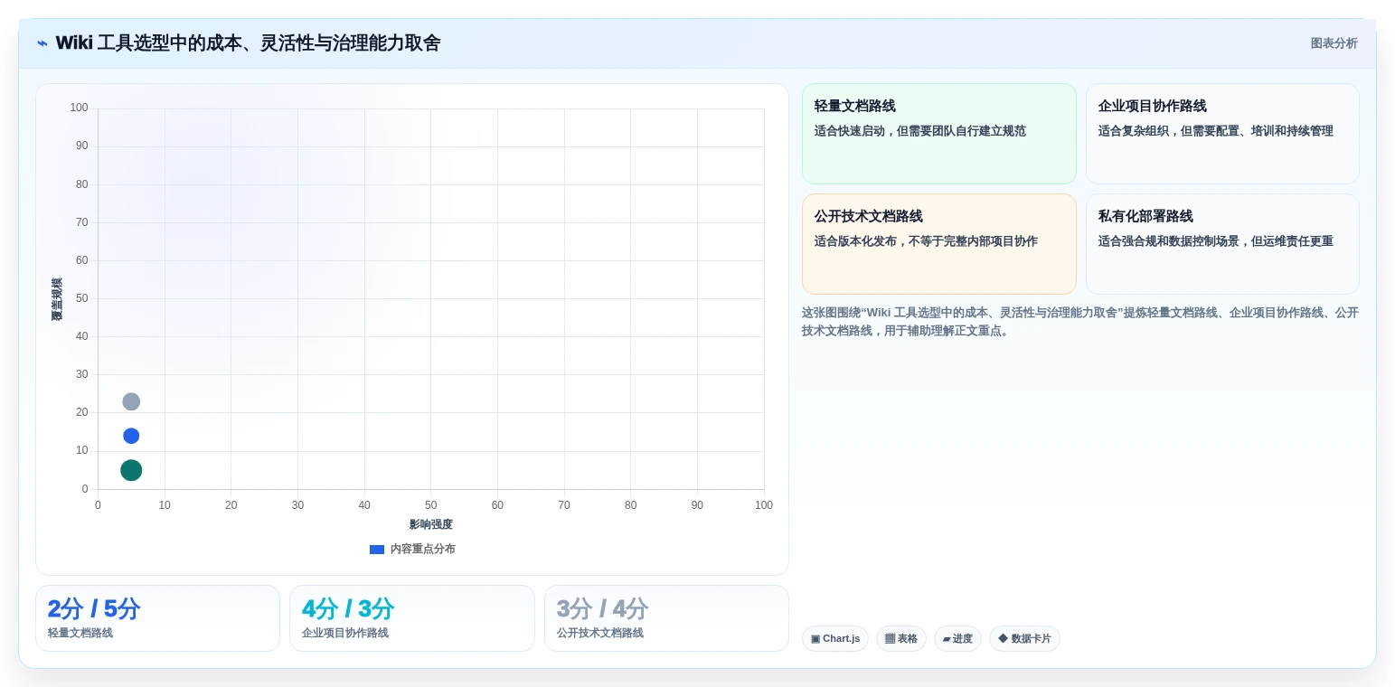 提升协作效率!2026年值得关注的5大觅产生wiki工具推荐