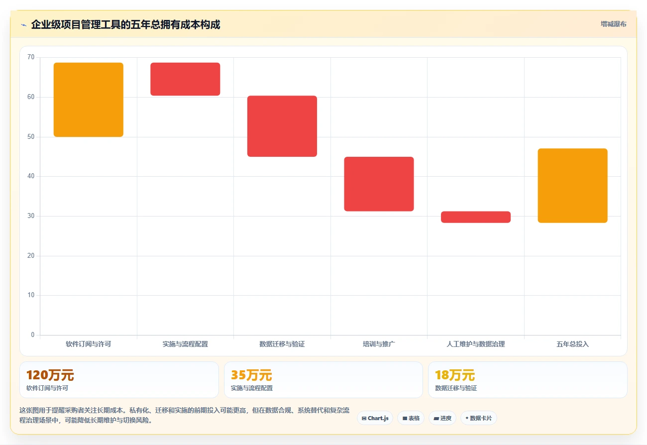 2026年效率革命:8大工作计划跟踪工具全面对比