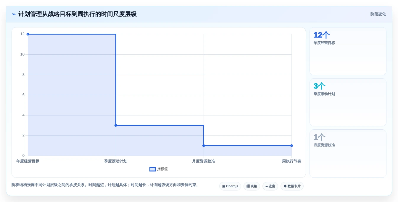 提升企业效率!2026年最值得投资的8款集团计划管理系统