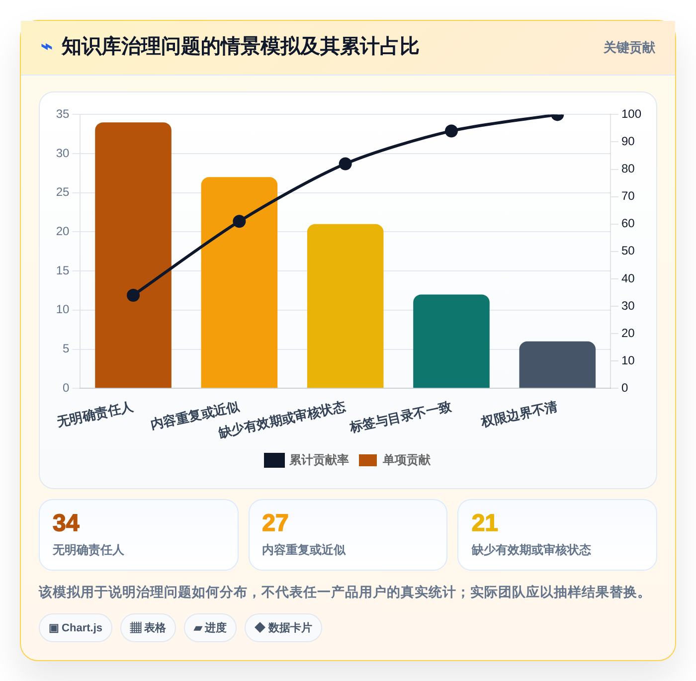 如何选择适合你的知识库通常表结构？2026年8款热门工具详解