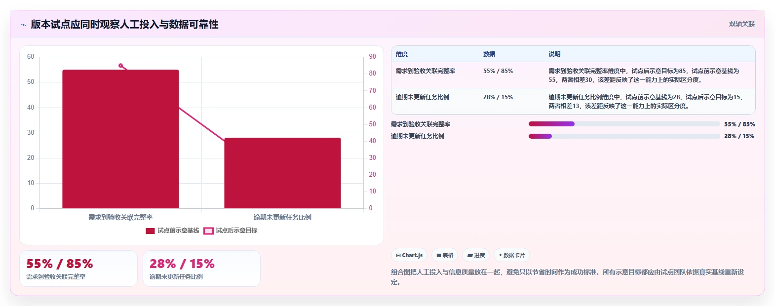 研发团队必备:2026年最受欢迎的5大项目规划软件工具盘点