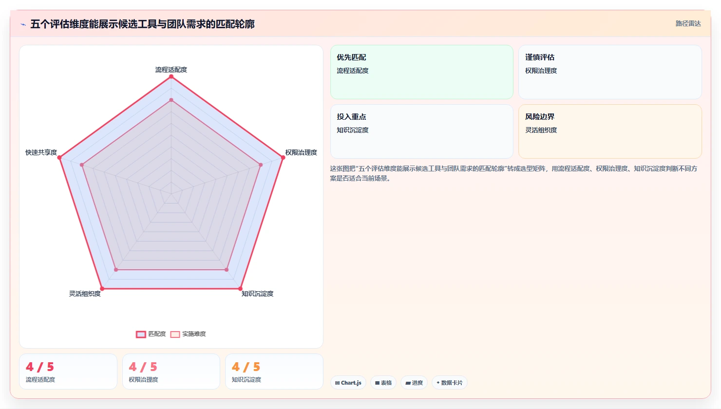 提升项目管理效率:2026年最值得投资的5款实施协作文档工具