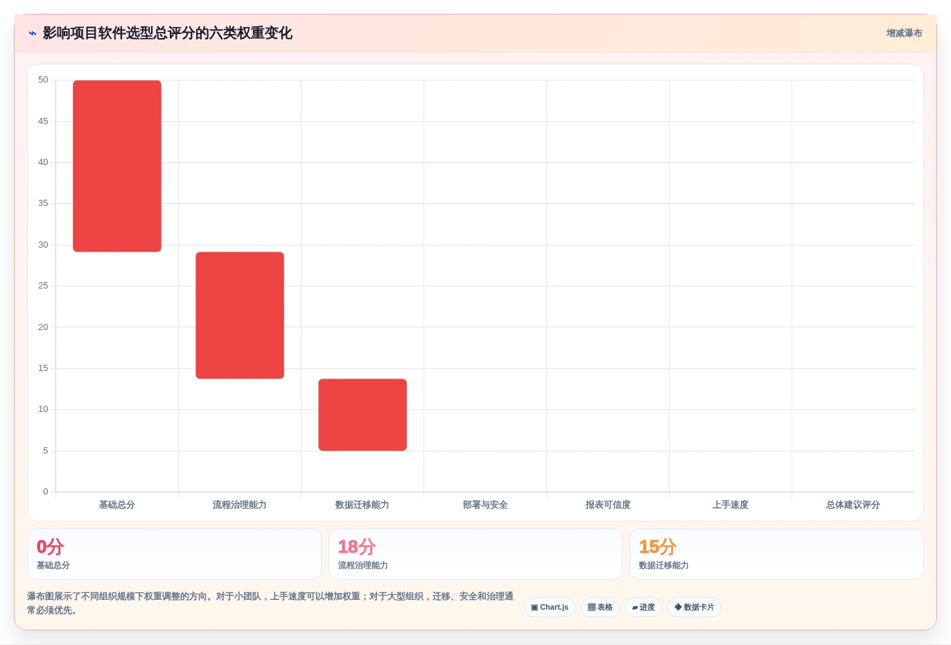 项目经理必读:2026年云项目管理软件选型指南与7款热门推荐