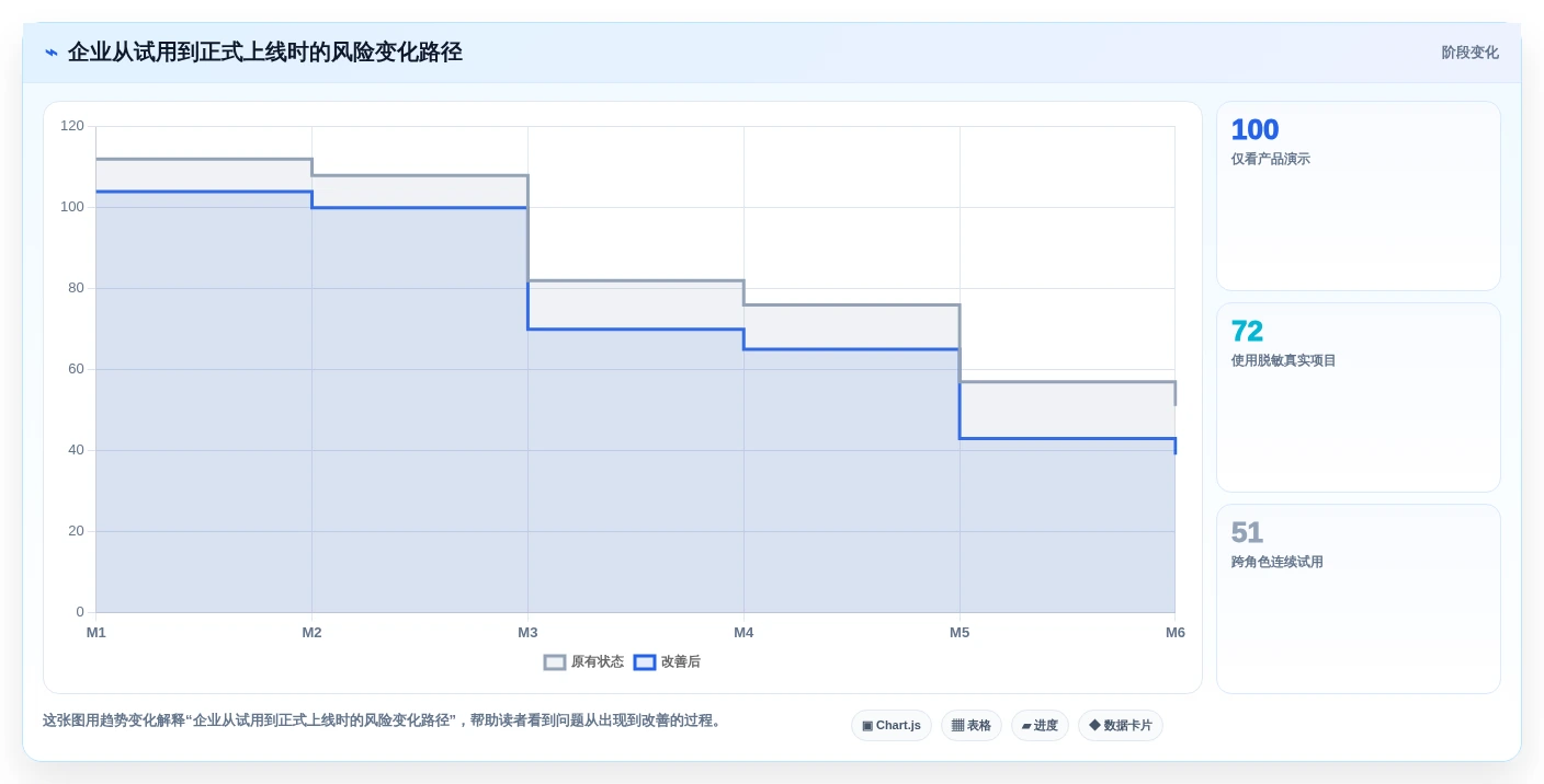 AI时代项目管理工具体验测评：功能效率协作与研发团队选型