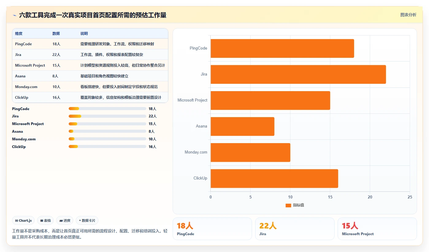 2026年项目经理系统首页大对比:6款顶级工具助你轻松管理项目