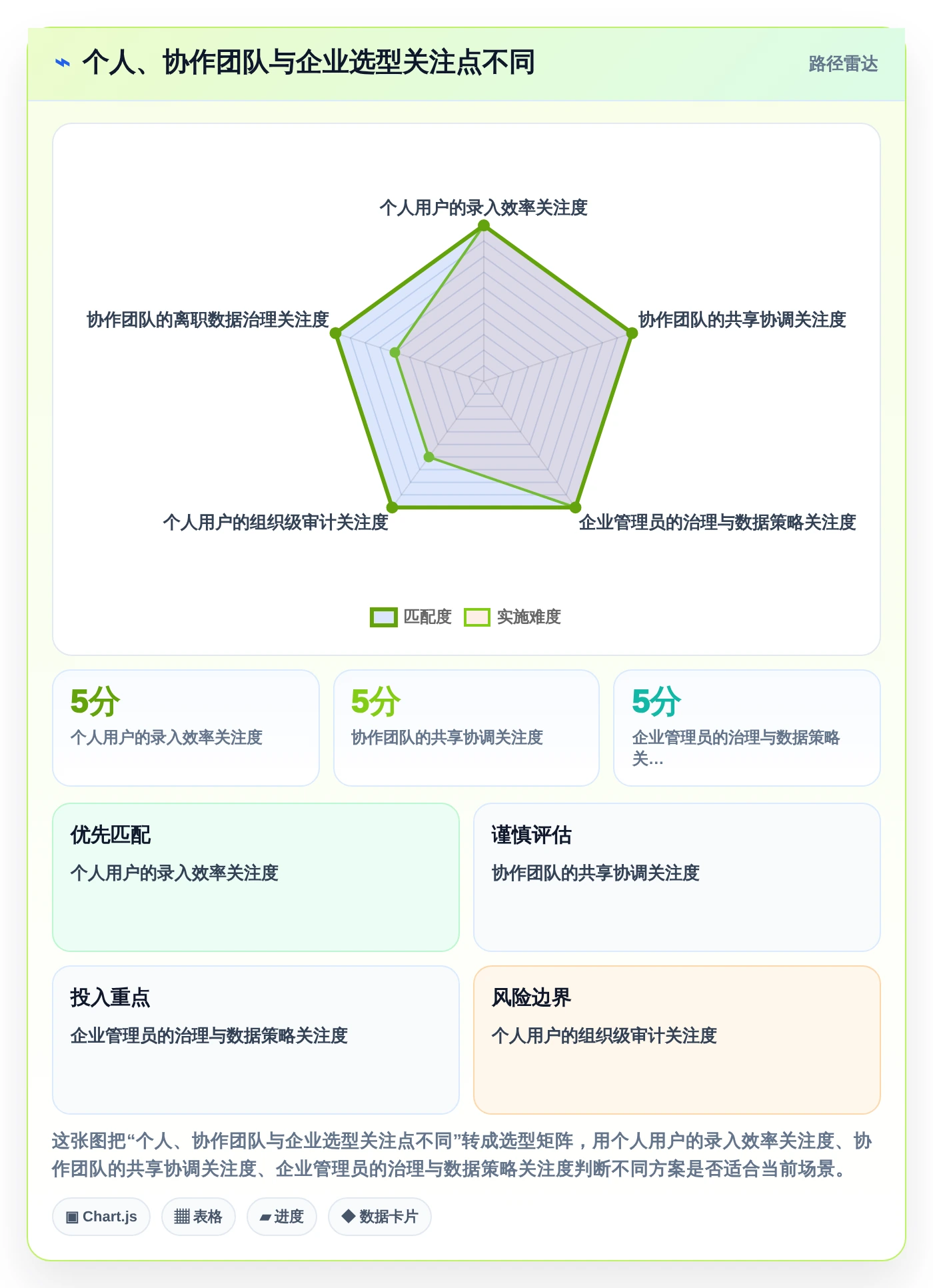 走向数字化办公:2026年如何选择最适合你的电脑日程管理软件?
