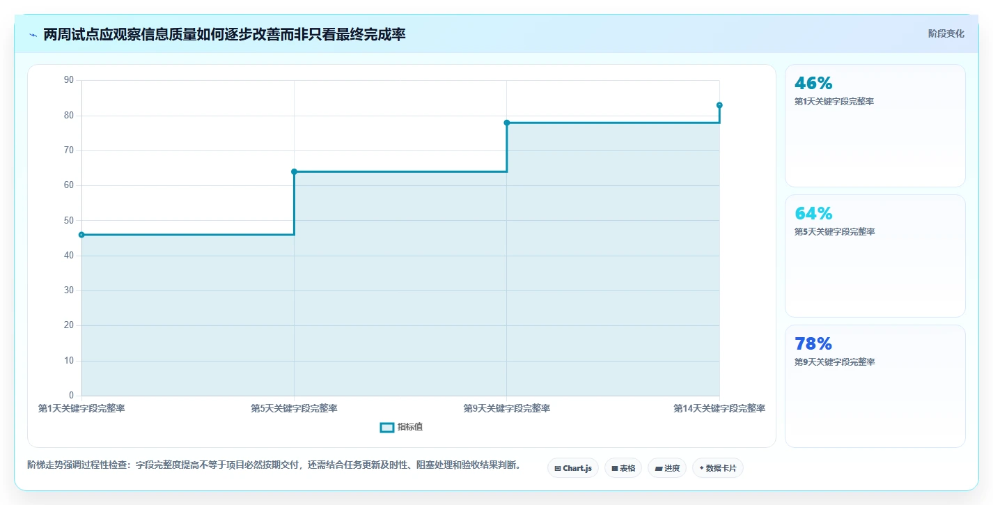 提升团队协作:2026年不可错过的5款优秀工作计划小软件推荐
