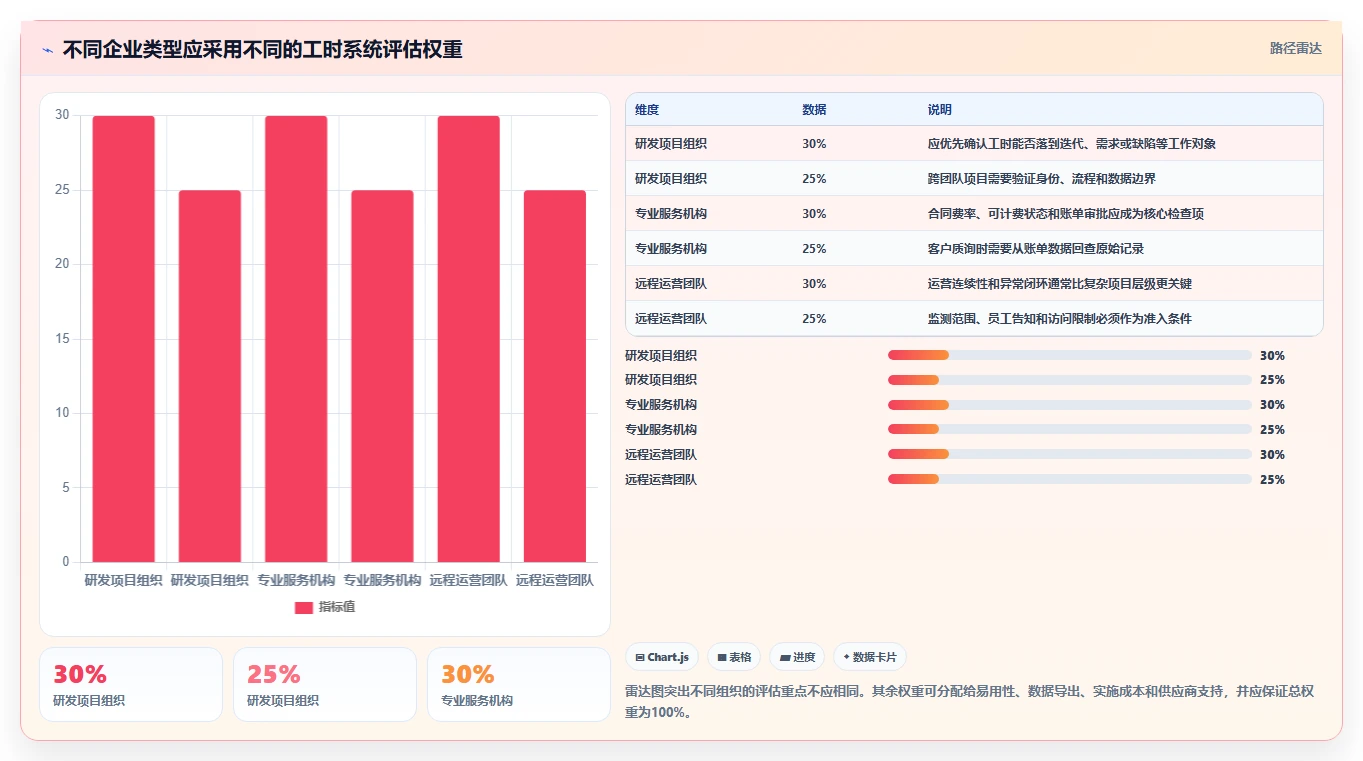 2026年效率革命:6大智能工时管理系统助力企业腾飞