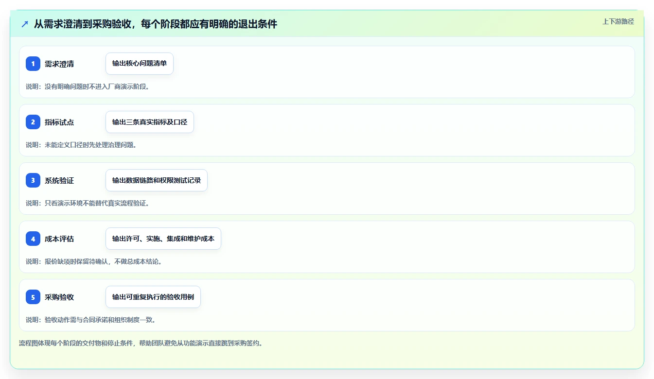 项目经理必看!2026年7款绩效指标库系统工具选型攻略
