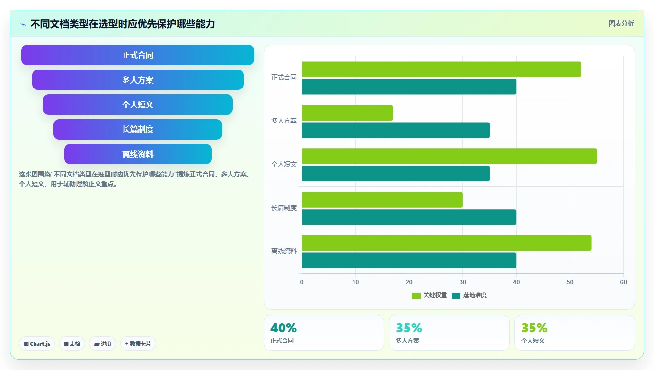 2026年效率神器：6款最受欢迎的doc文档工具大盘点