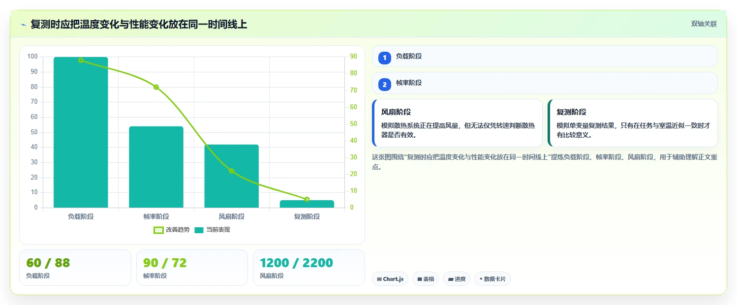 告别过热困扰：2026年最智能的7款电脑温度检测工具盘点