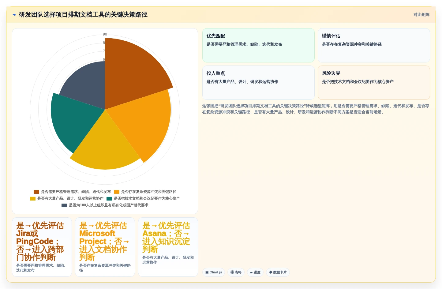 研发团队必备:2026年最受欢迎的5款项目排期文档工具推荐