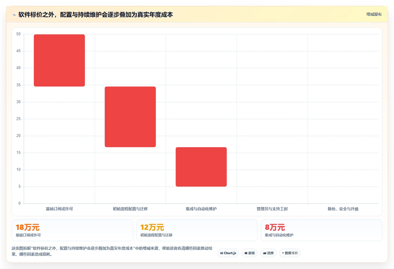 2026年研发项目软件选型指南:6大工具深度对比