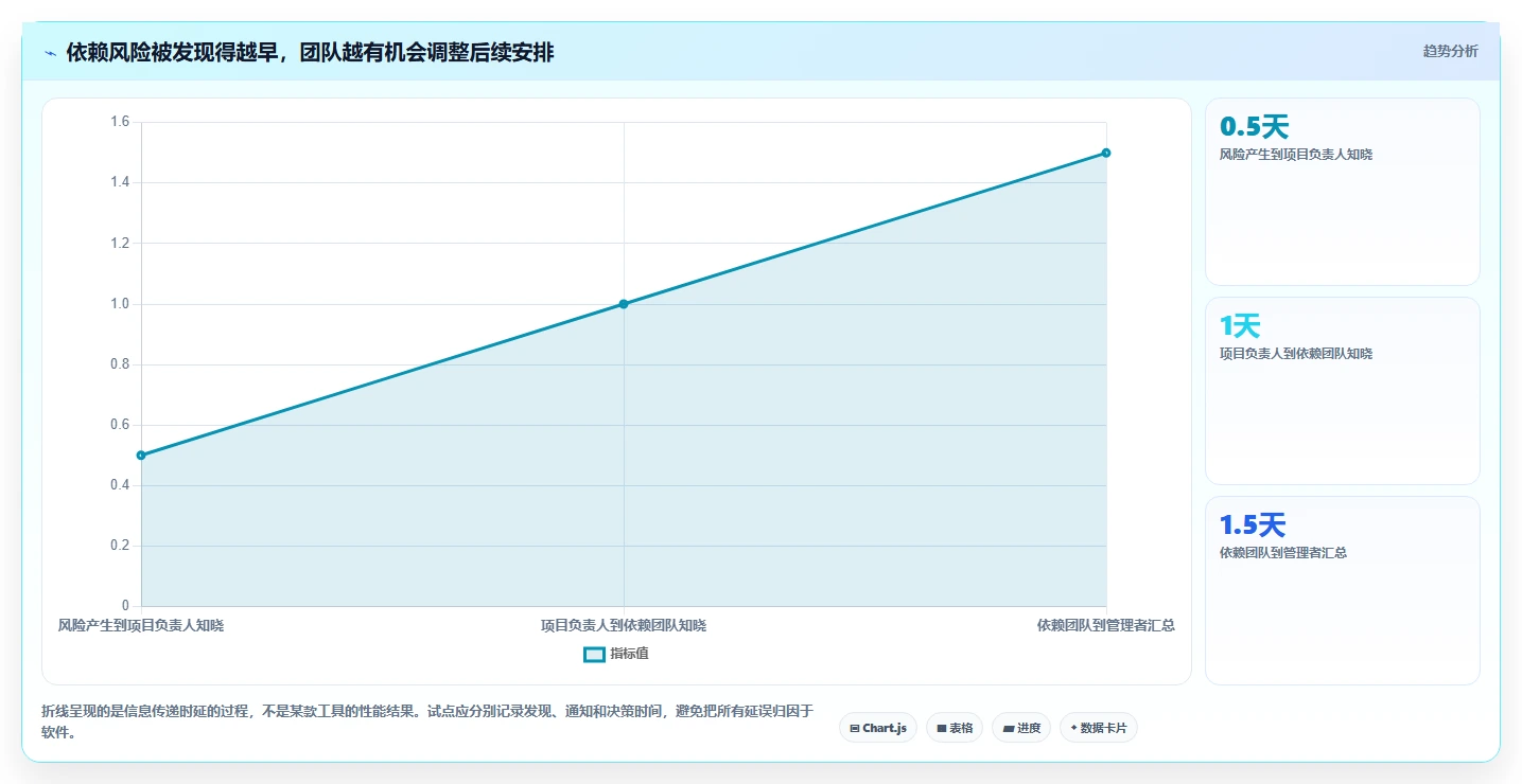 支持公有云部署的项目管理软件选哪个?2026年五款工具测评指南