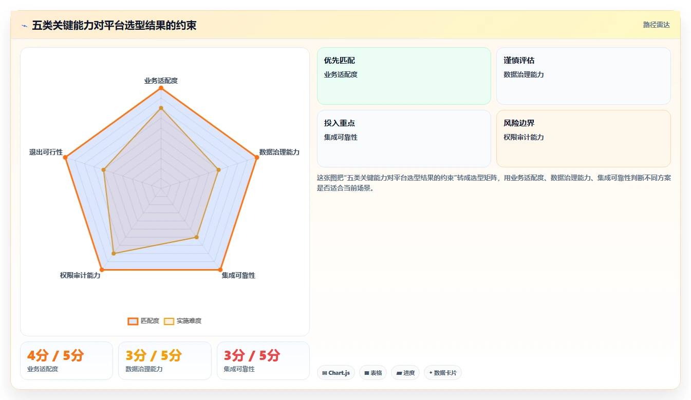 企业数字化转型必备:2026年零代码企业管理系统开发平台选型指南