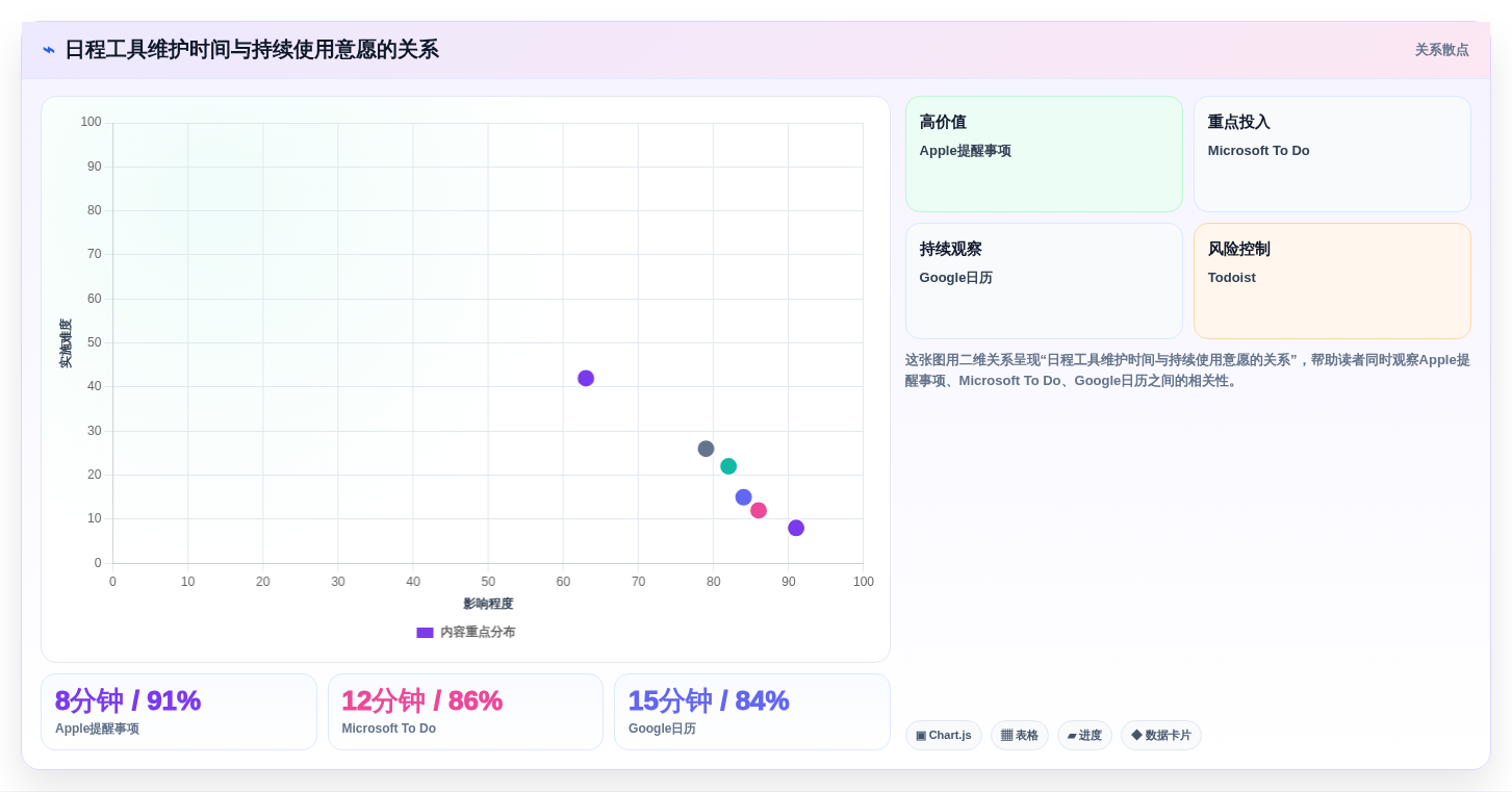 2026年效率之选:6款顶级个人日程管理软件全面对比