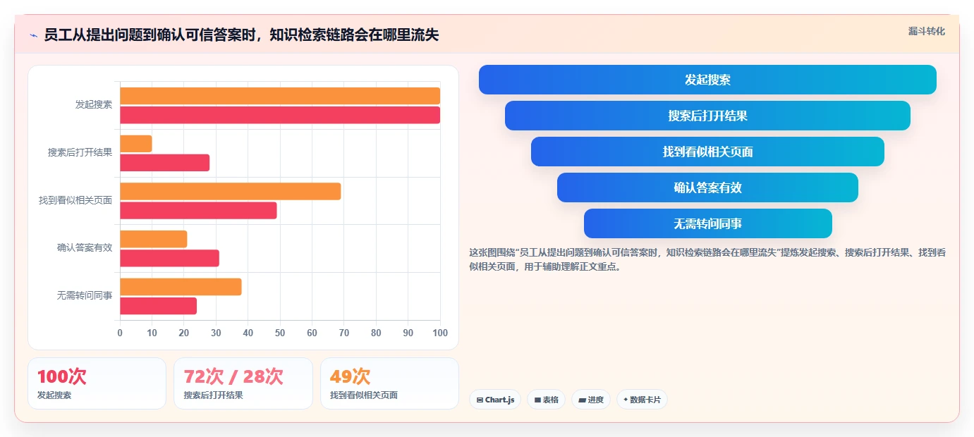 企业知识管理新选择:2026年最值得关注的5款wiki类软件