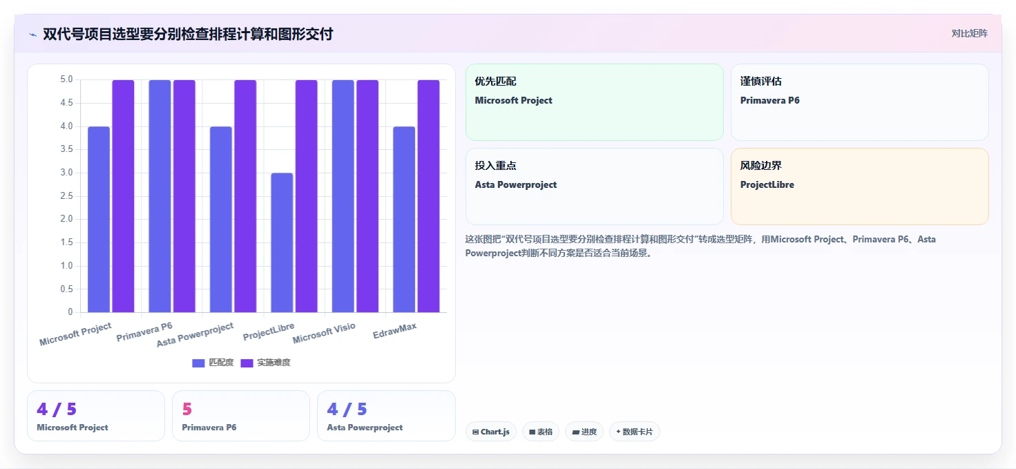 2026年项目管理必备：6款顶级双代号网络图进度计划编制软件全面对比