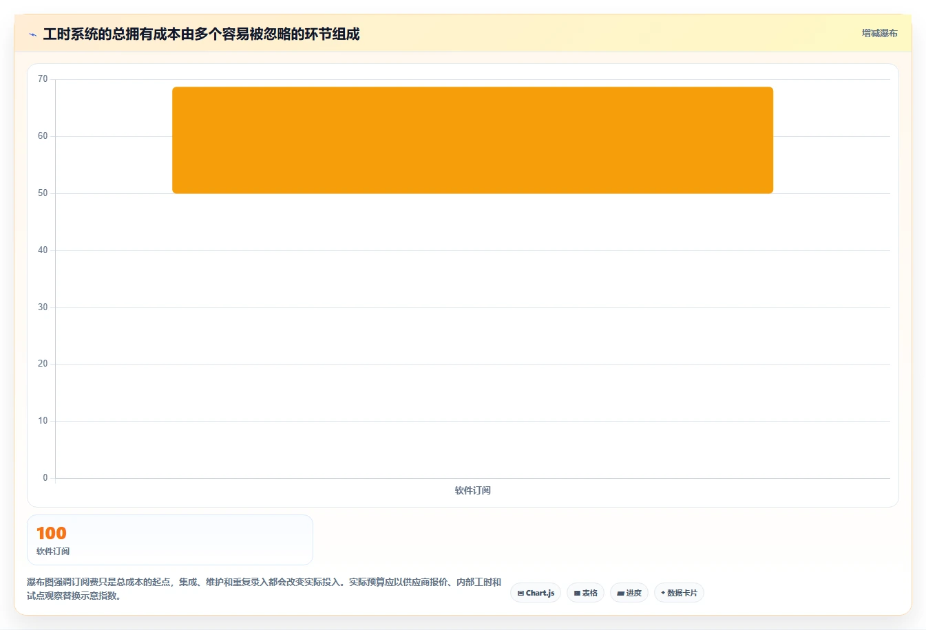 智能化管理新趋势：5款领先公司工时系统工具推荐（2026版）