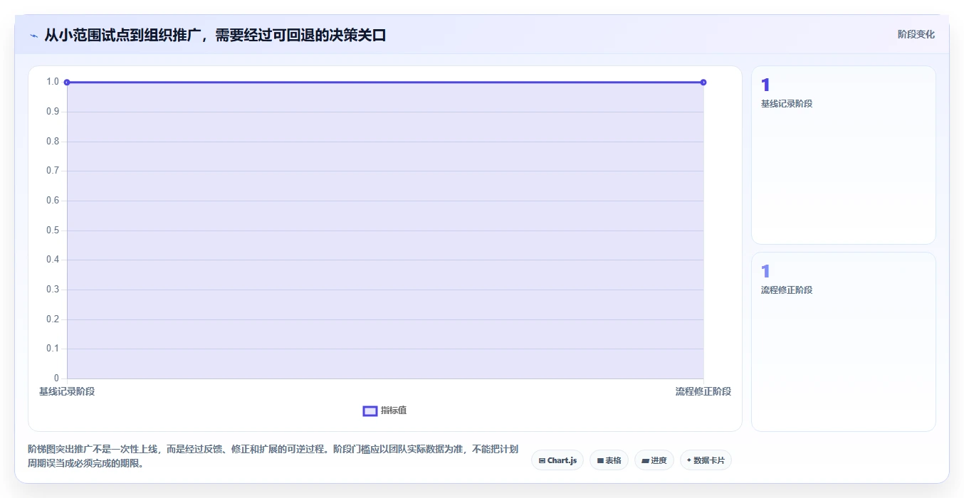 提升团队协作:2026年热门表格进行项目任务分配工具选型指南