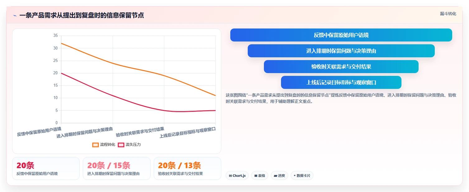产品经理必备利器：2026年度10大产品经理常用软件工具深度对比