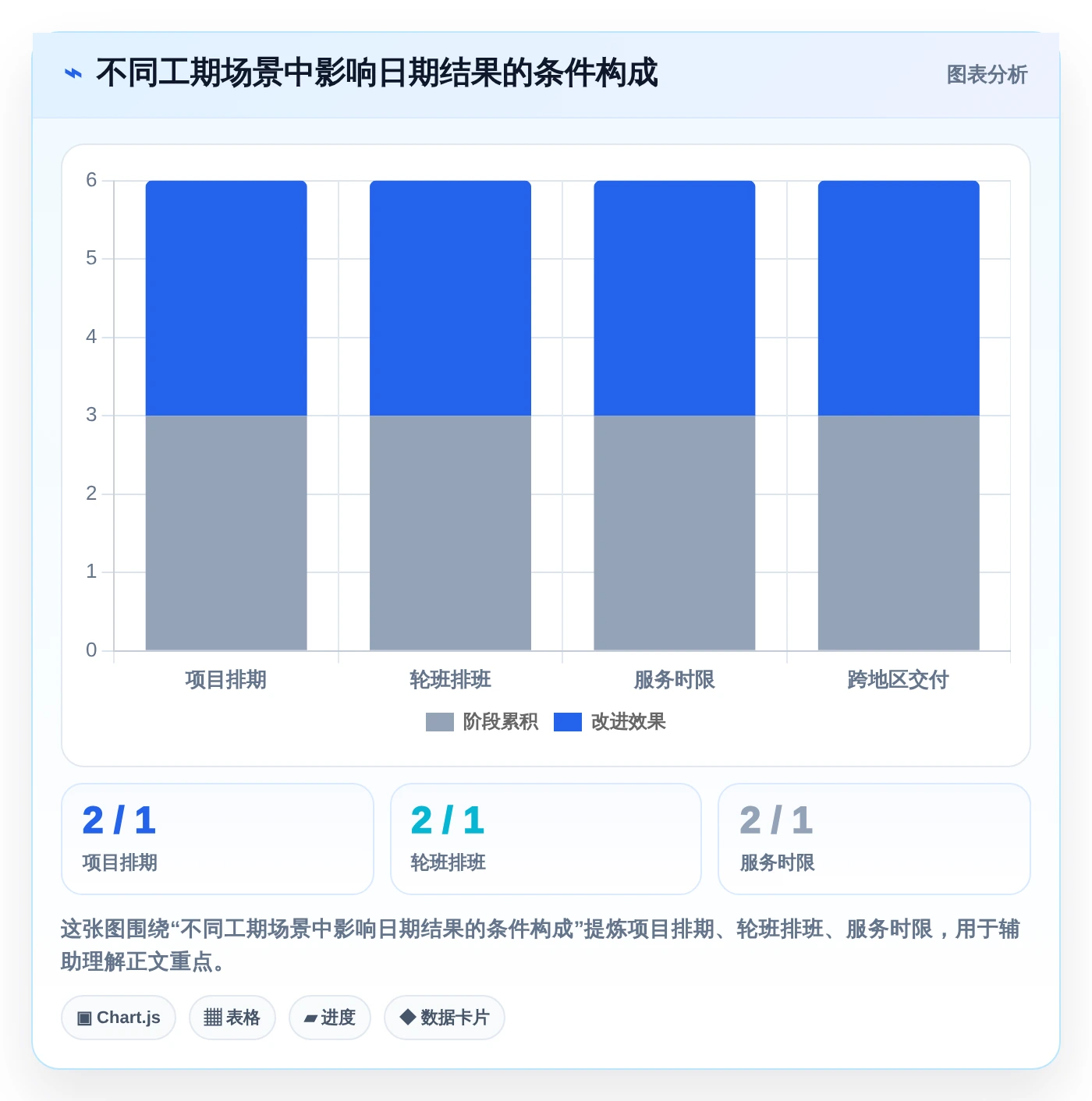 选对工具事半功倍:2026年工期日历计算在线计算工具选购指南