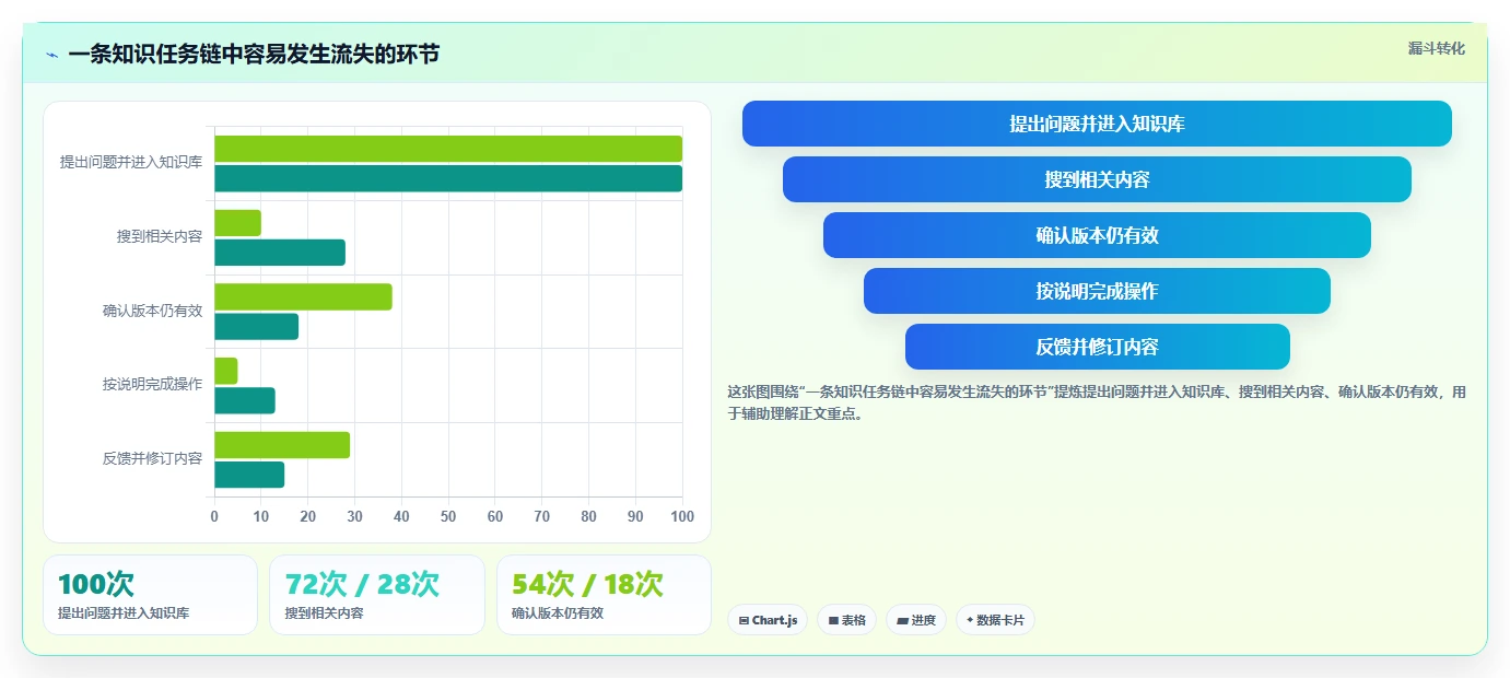 打造高效团队协作:2026年必备的5款可内网部署文档协同工具解析