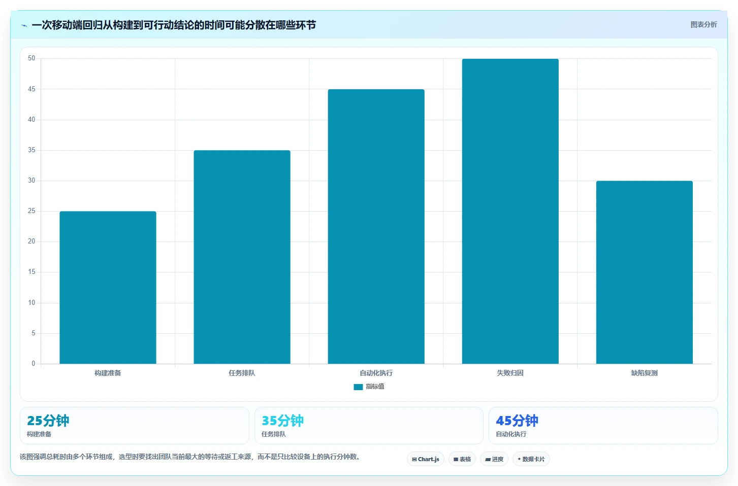打造高效研发团队:2026年腾讯testin工具TOP5对比与推荐