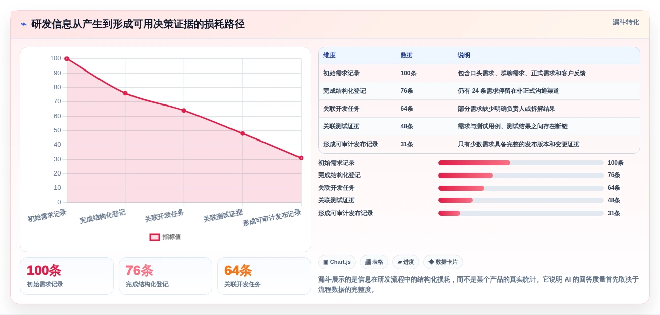 研发团队必备：2026年7款顶级星云管理系统工具推荐