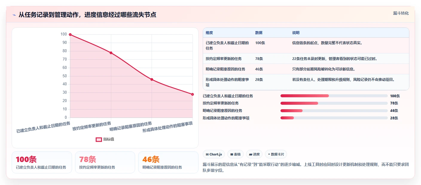 2026年效率爆表:6款好的在线项目进度管理工具深度对比