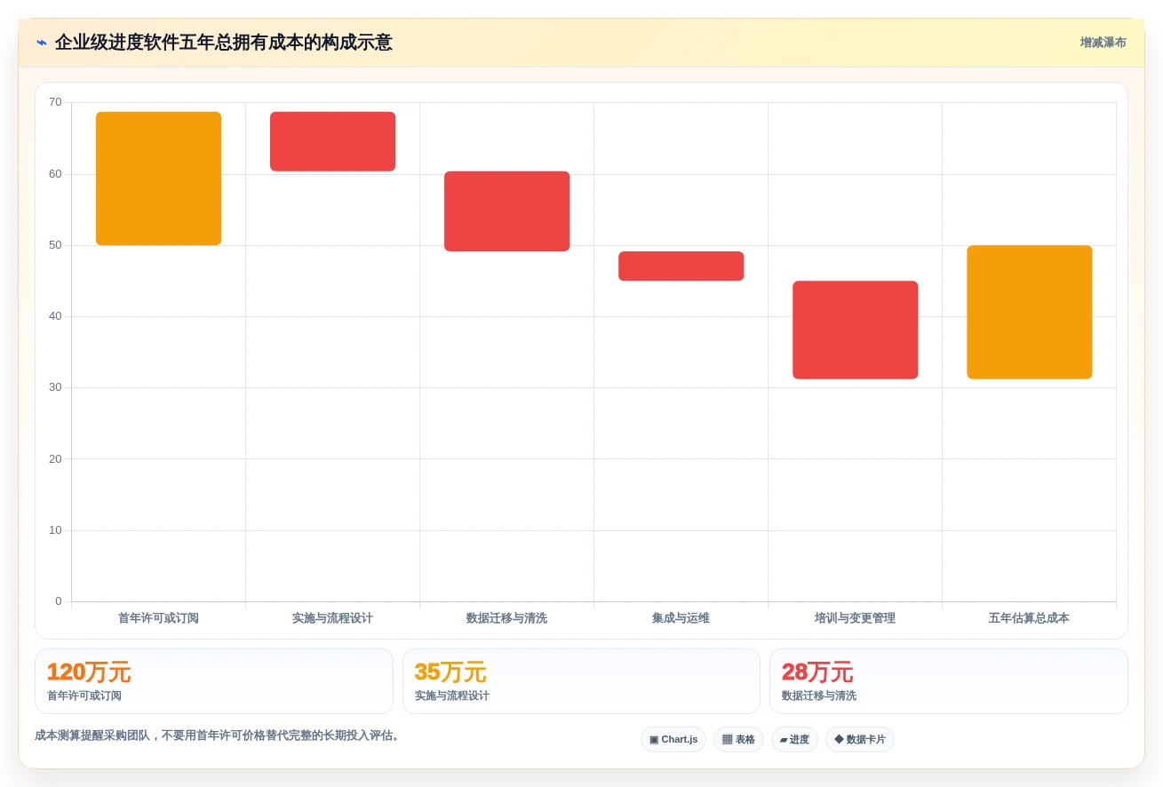 2026年项目管理革新:6大进度计划跟踪软件深度对比