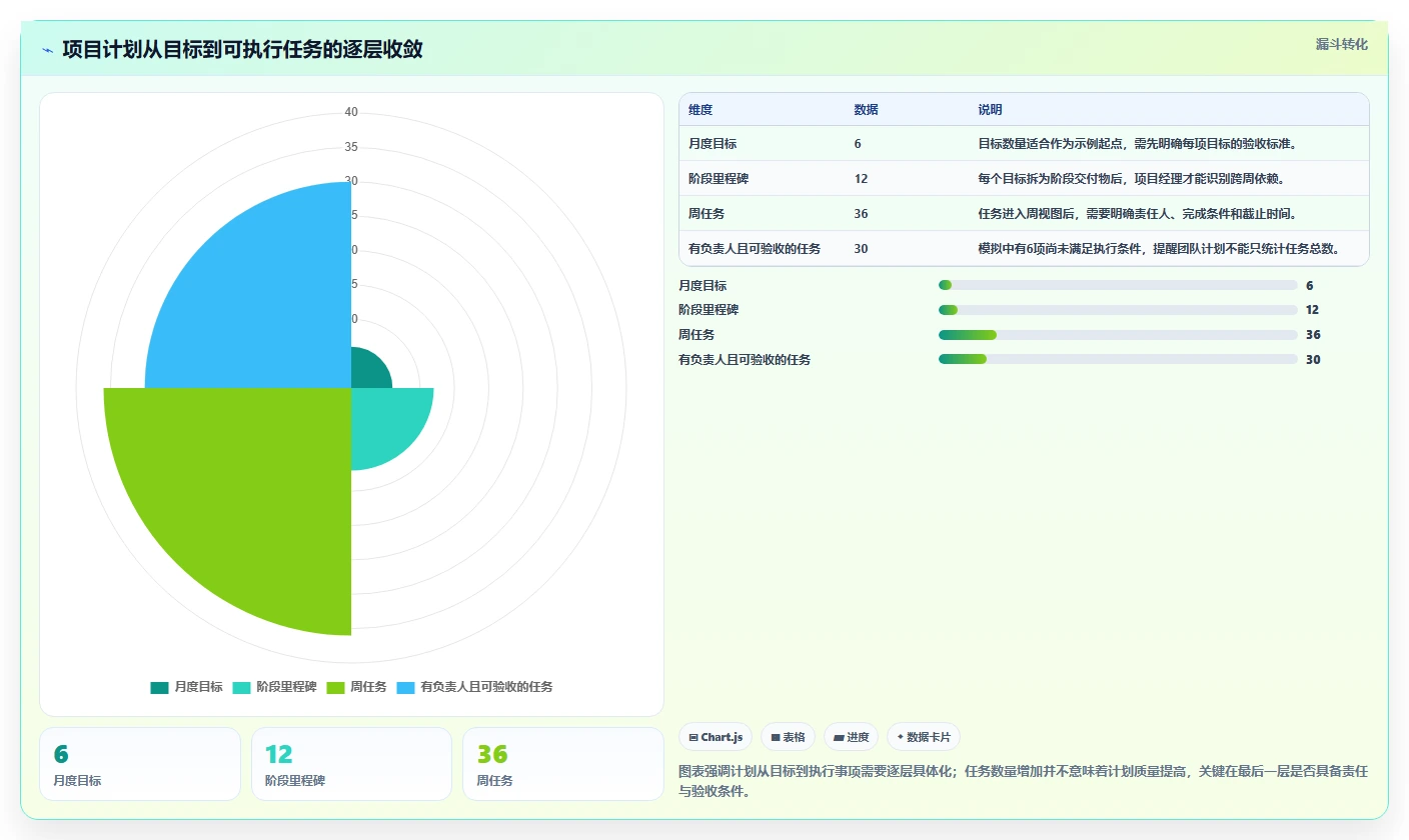 项目经理必看：2026年6大时间管理软件 周计划月计划选型指南