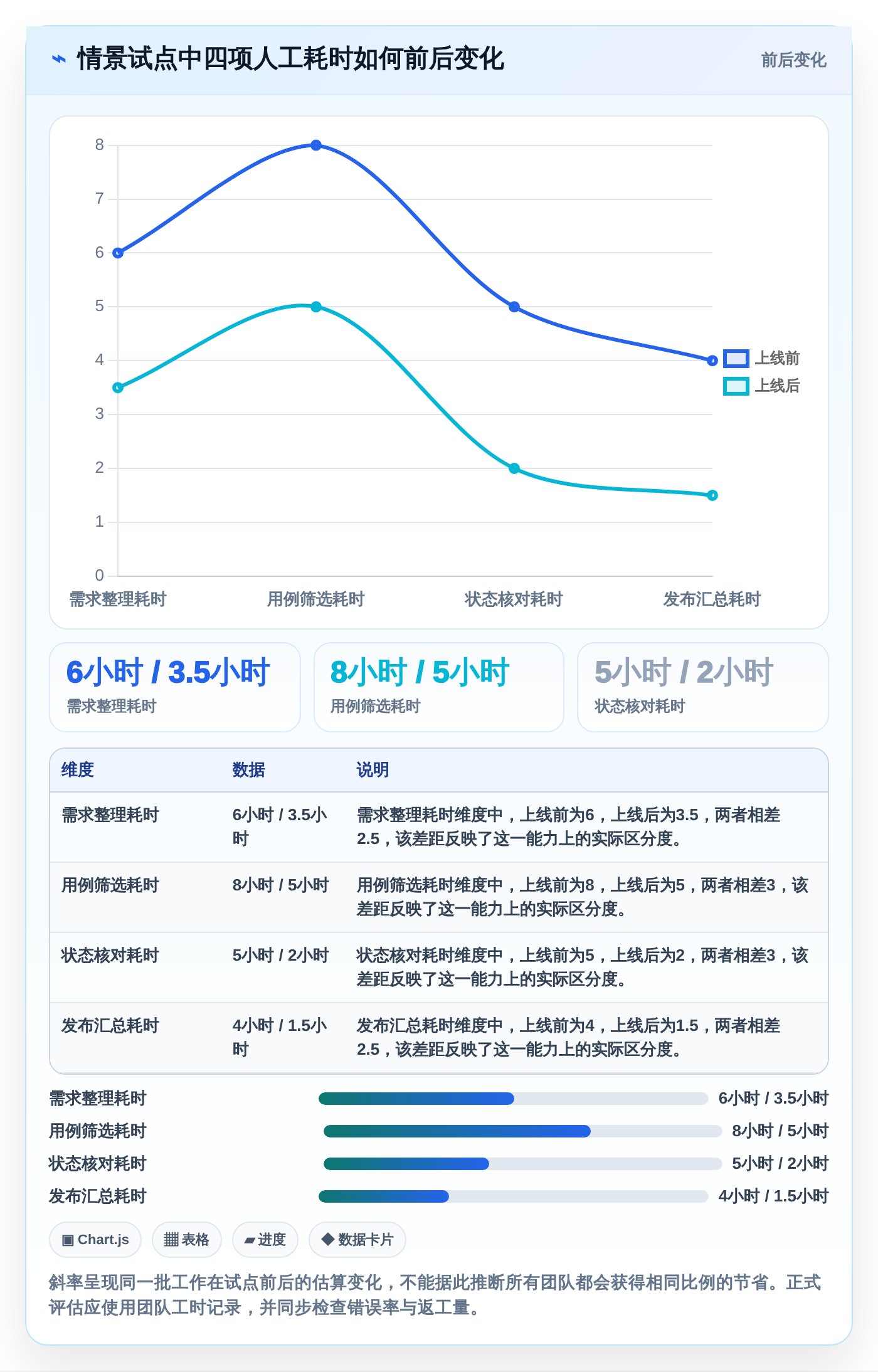 提升测试效率!2026年度5款顶级saas版测试管理平台推荐
