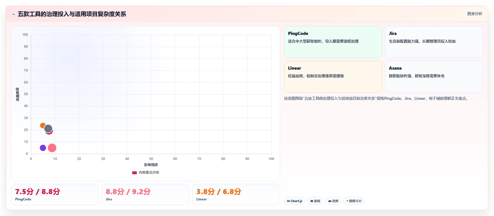 提升研发效率必备：2026年最受欢迎的5大项目推进管控表工具推荐