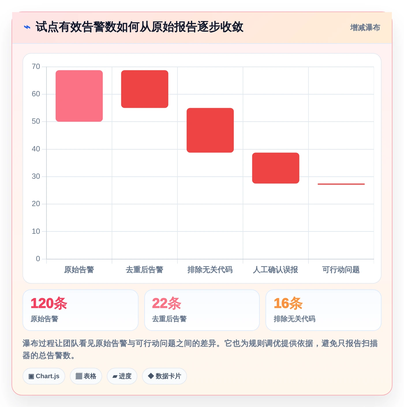 2026年代码质量保障利器:6大代码bug检测软件深度对比