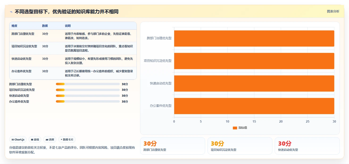 提升团队协作：2026年最值得投资的7款知识库文档的软件