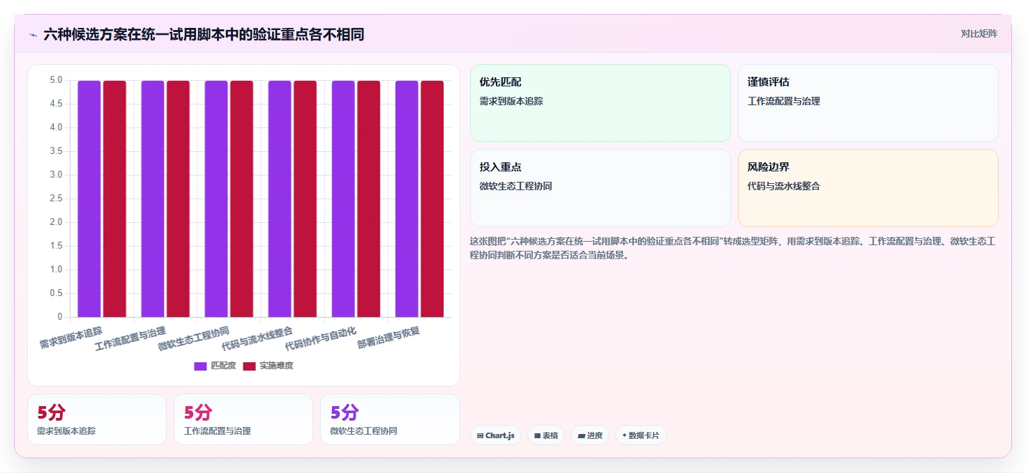 2026年项目管理效率革命:6大项目发布管理系统工具深度对比